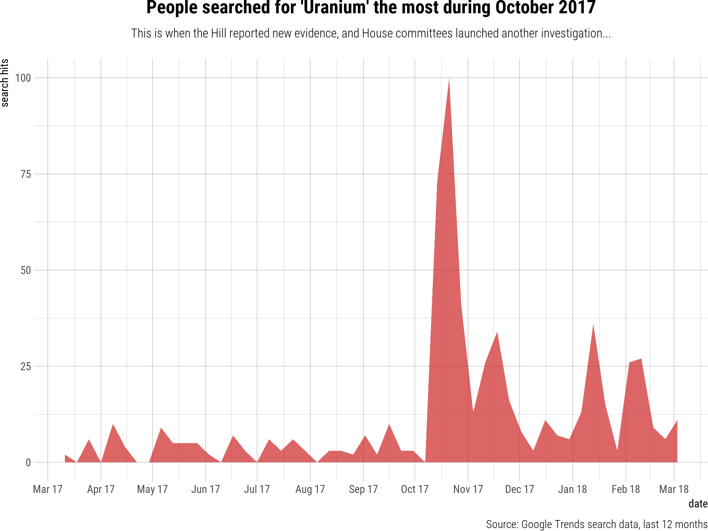 uranium_trends.png