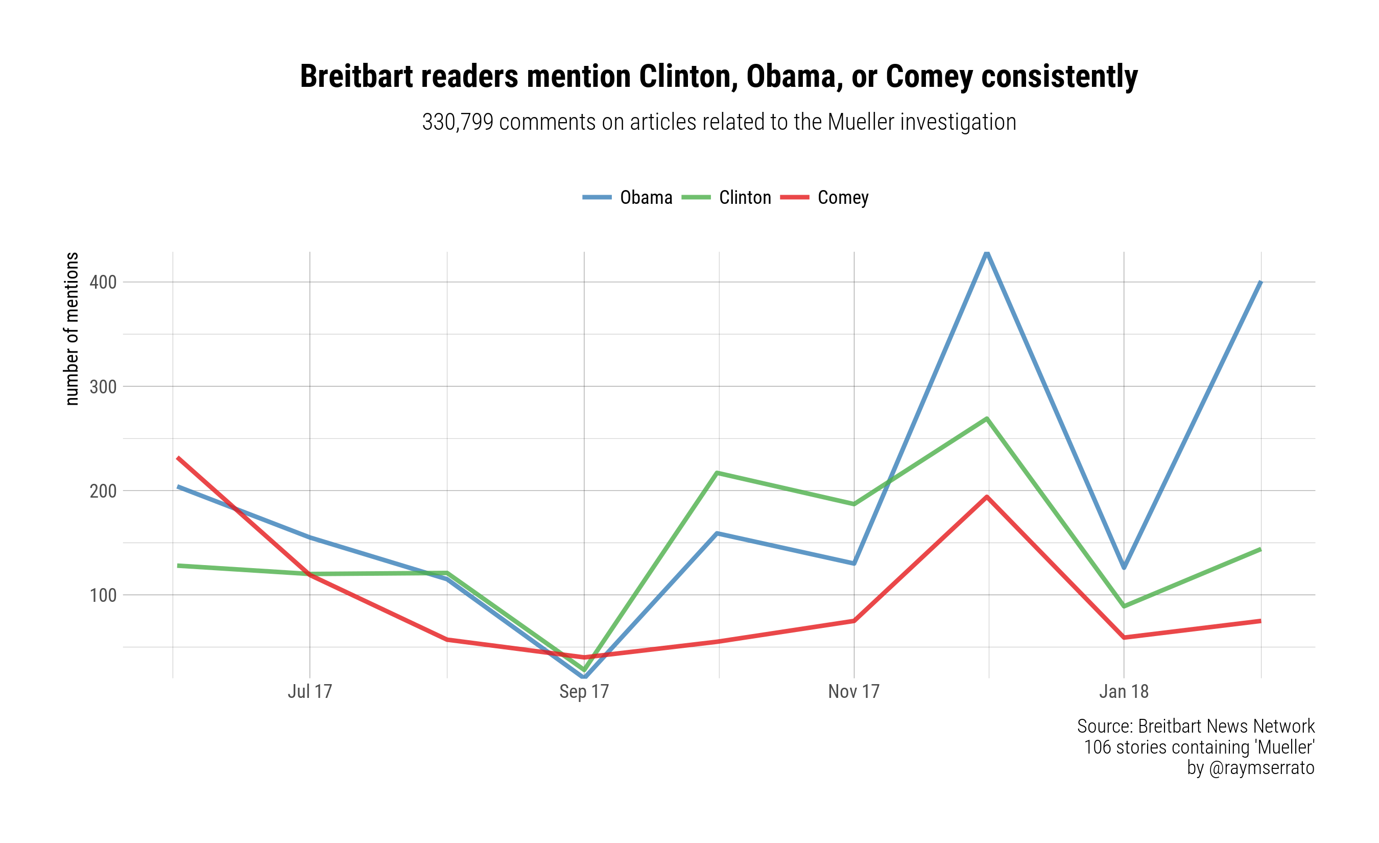 clinton_comey_obama.png