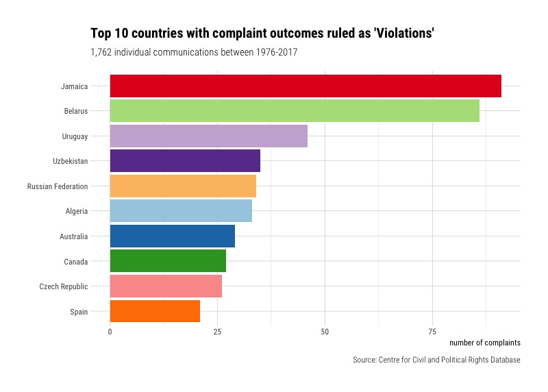 top_violations_countries.jpeg